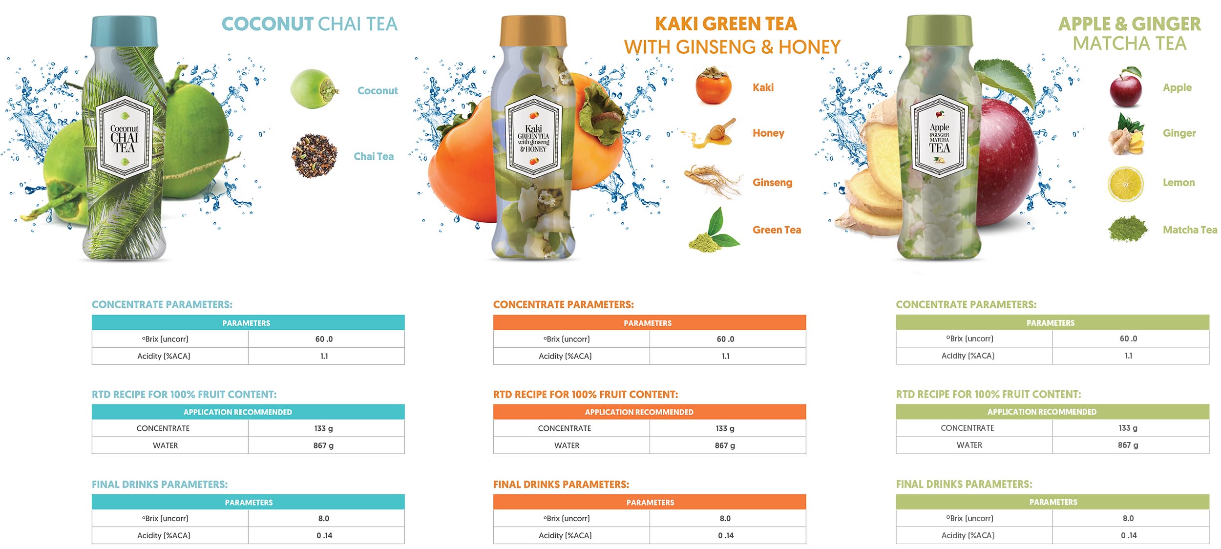 The Trend in Tea Products-image- 4