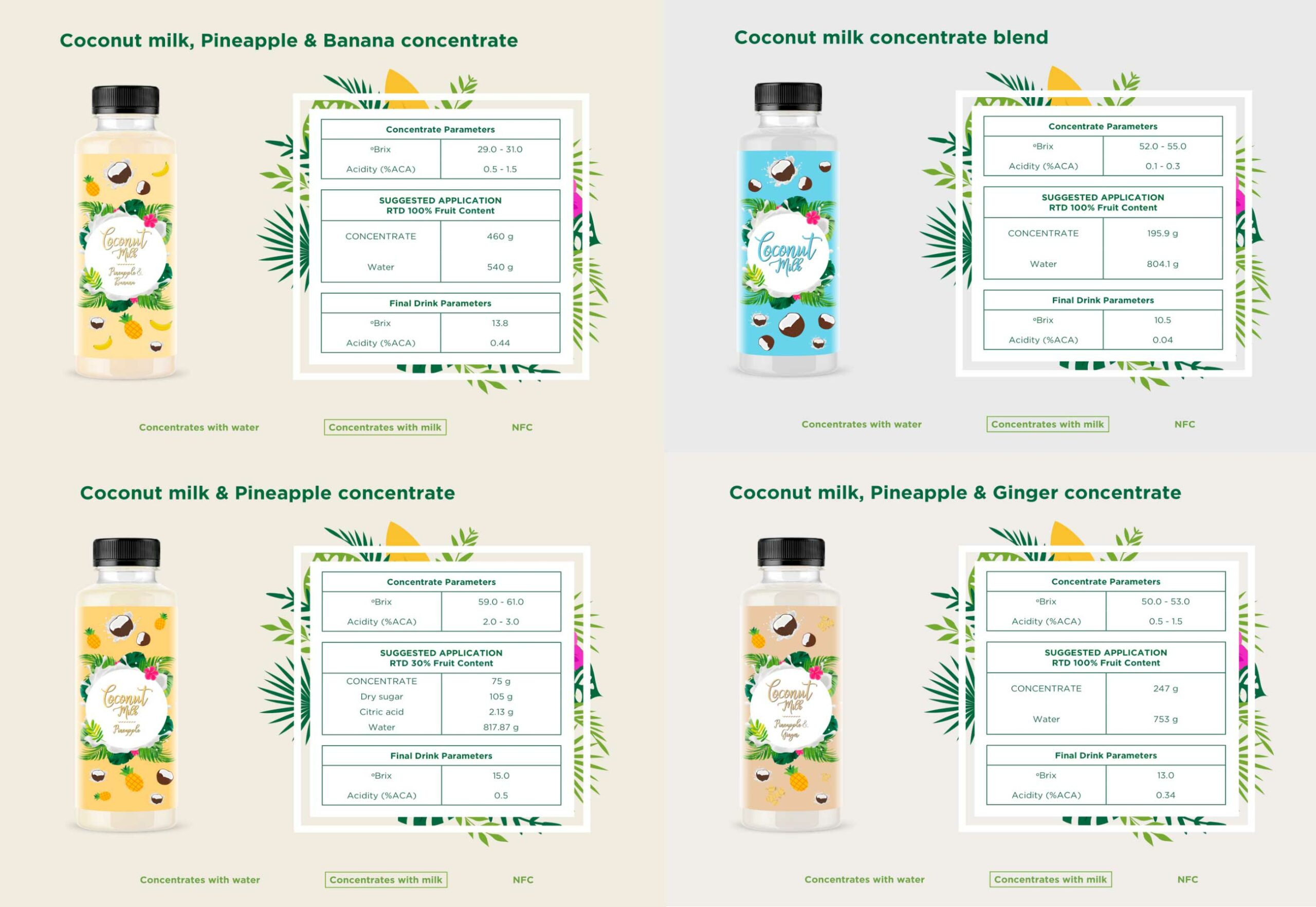 The Growing Trends of Coconut Drinks-image- 4